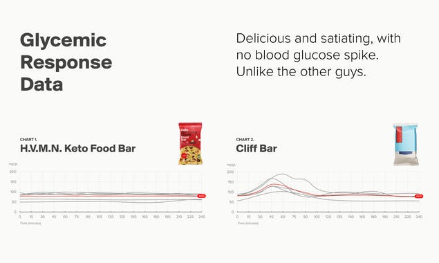 H.V.M.N. Keto Food Bar