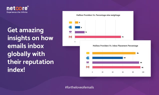 Email Benchmark Report 2020