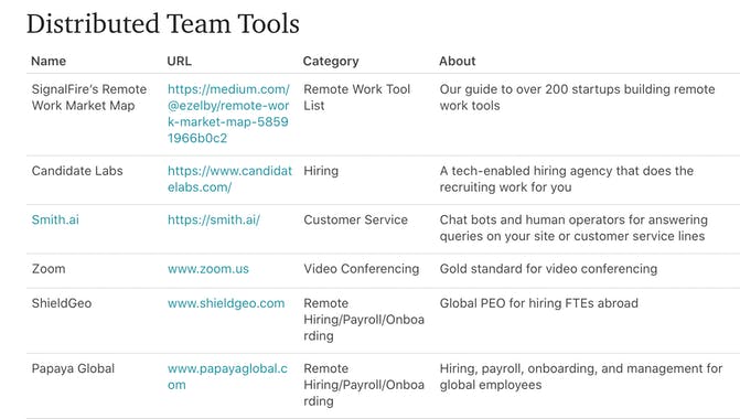 SignalFire's Guide To Distributed Work