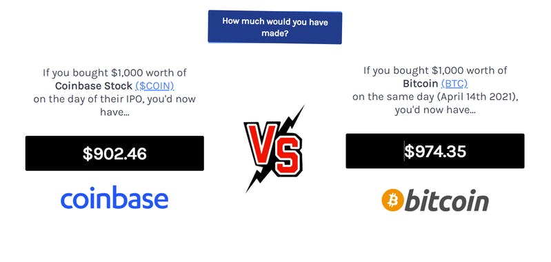 Coinbase VS Bitcoin