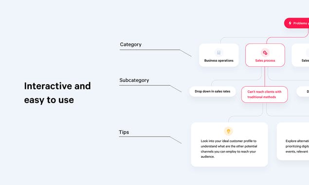 Crisis Management Decision Tree