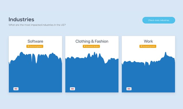Post Coronavirus Trends