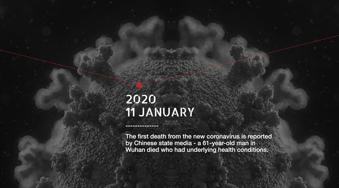 Corona Timeline