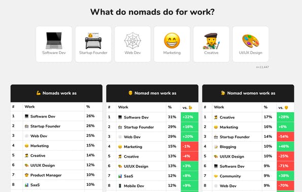 The 2021 State of Digital Nomads