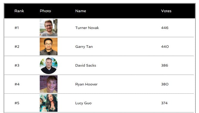 Facemash Investor Edition