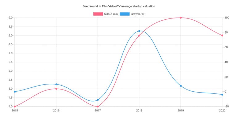 Startup Valuation Nest