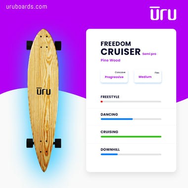 Uru Boards
