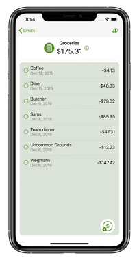 Limits by Money Master