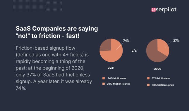State of SaaS Onboarding 2021