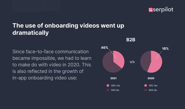State of SaaS Onboarding 2021