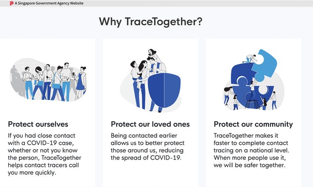 TraceTogether