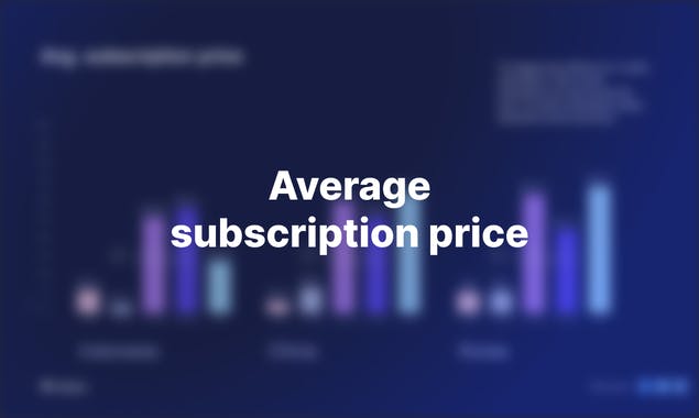 State of iOS In-App Subscriptions 2021