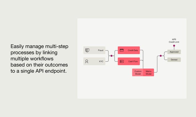 Alloy Credit Underwriting