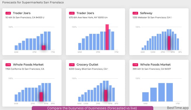 Crowd Heatmap by BestTime
