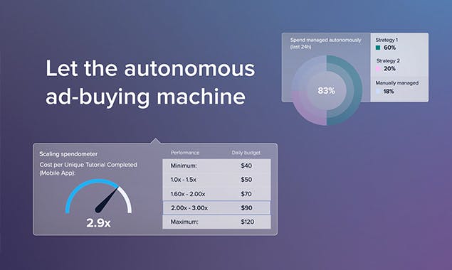 Madgicx Budget Optimizer for FB