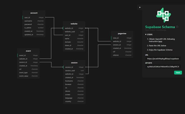 Supabase Schema Visualizer