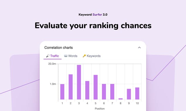 Keyword Surfer 3.0
