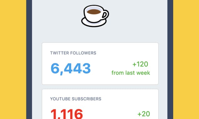 metrics.coffee