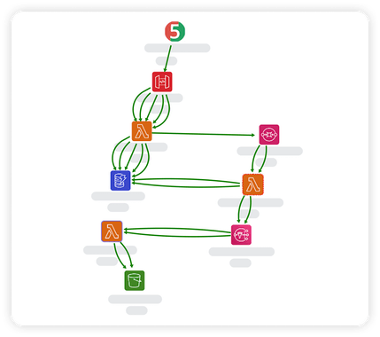 Thundra Foresight V2