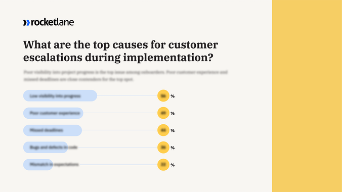The State of Customer Onboarding 2022