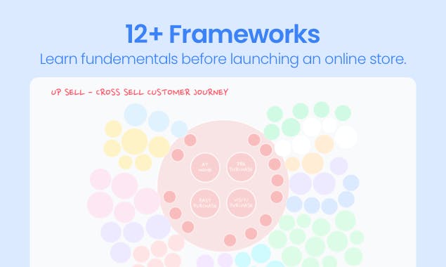 E-Commerce Checklist