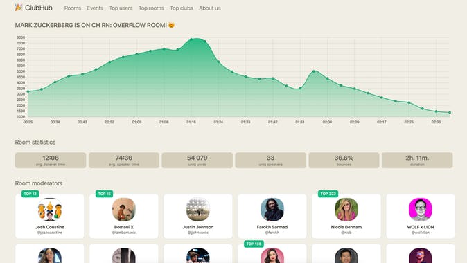 ClubHub for Clubhouse