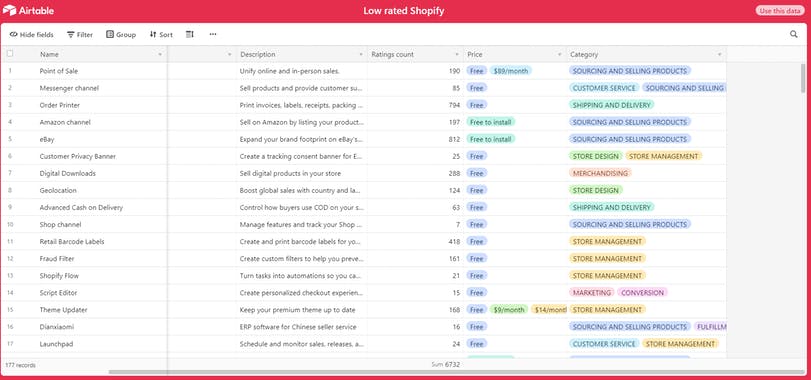 Inspiration Database