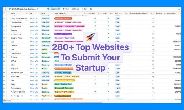 Where To Post Your Product