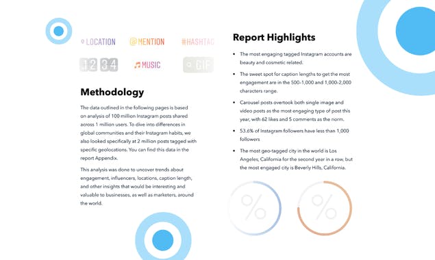 Instagram Engagement Report 2021