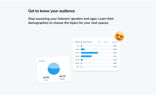 Direcon for Twitter Spaces