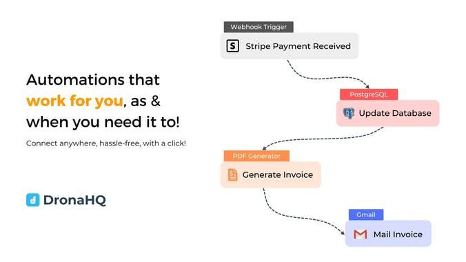 Automation 2.0 by DronaHQ