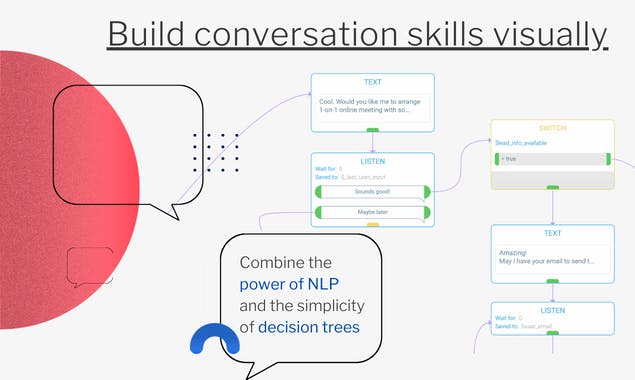 Activechat Bot Trainer