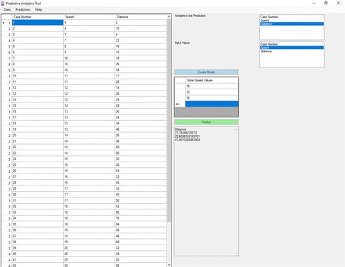 Predictive Analytics Tool