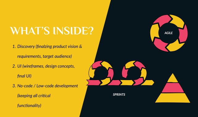 No-Code MVP Assembly Line