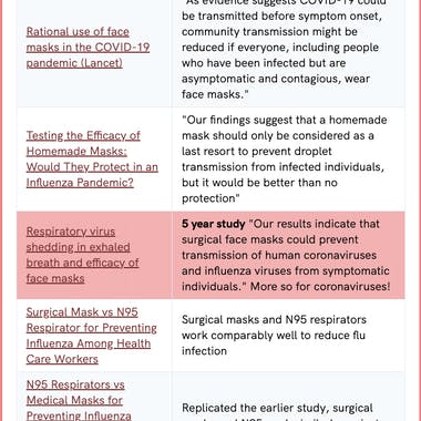 Are we out of masks yet?