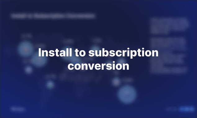 State of iOS In-App Subscriptions 2021