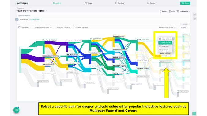Journeys by Indicative