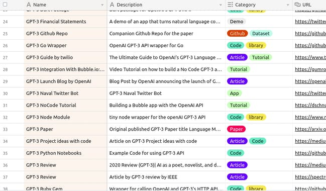 100+ Resources on GPT-3