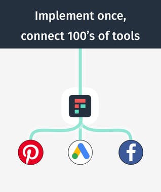 Advertising Integrations by Freshpaint