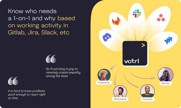 Vectorly for 1-on-1 Meetings