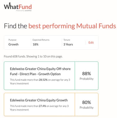 WhatFund.in