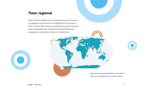 Instagram Engagement Report 2021