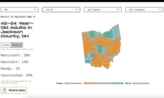 Vaccine Hesitancy Dashboard