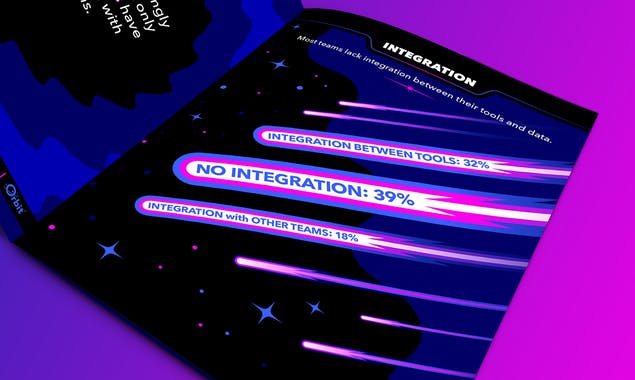 State of Community Tools Report by Orbit