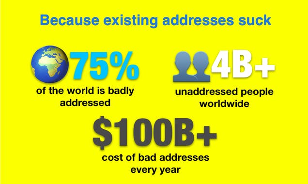 SmartAddress.IO
