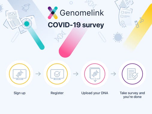Genomelink Open Biobank