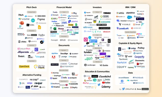 Fundraising Market Map