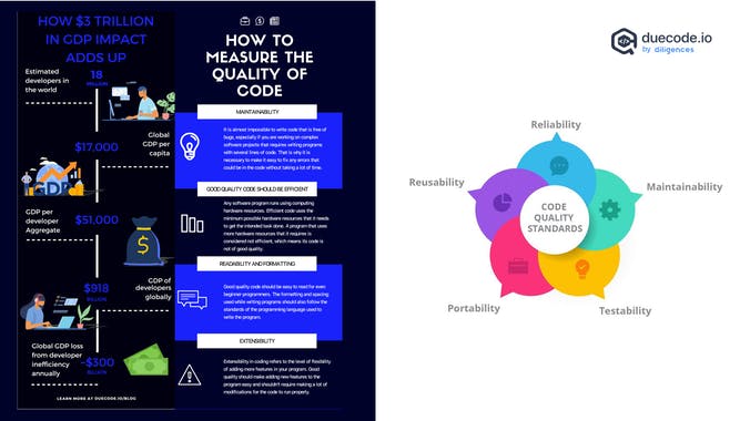 Complete Code Quality Guide