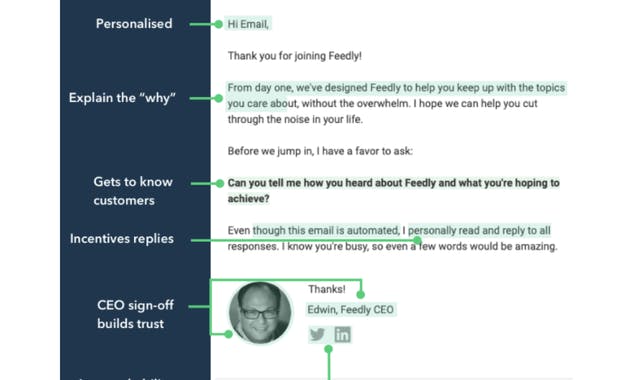 Email Spotlights