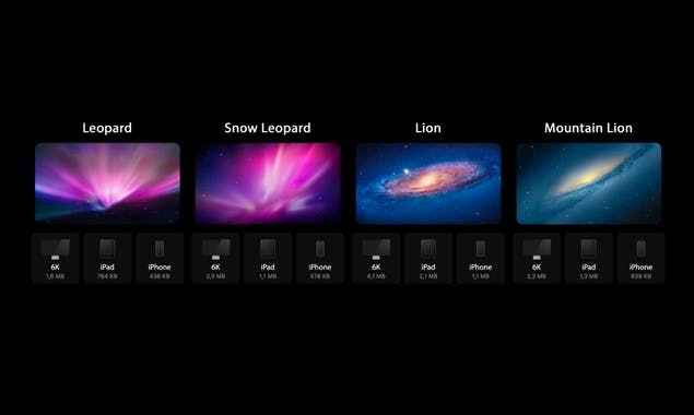 Galaxy Mac OS X Remastered Wallpapers